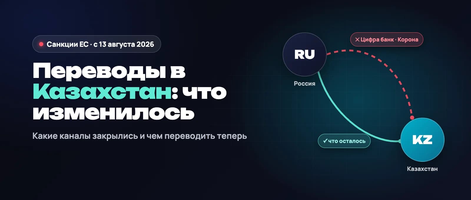 Переводы в Казахстан после 13 августа 2026 года: что изменилось и чем переводить теперь